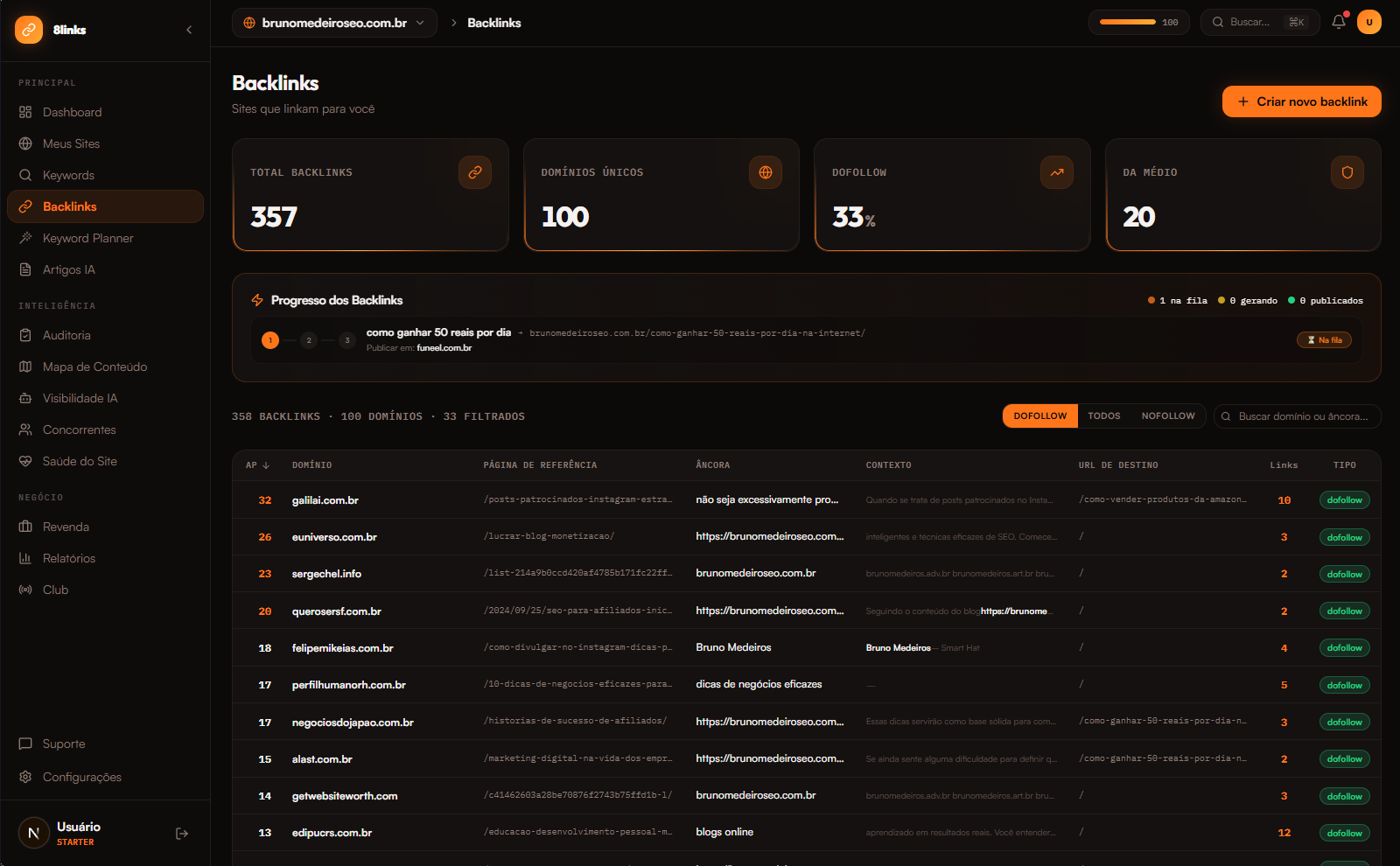 Dashboard de backlinks do 8links